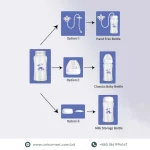 Hands Free Baby Bottle - 3 in 1 - Image 4